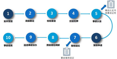 江西全面試行數(shù)據(jù)處理與存儲(chǔ)便民措施，數(shù)字政府建設(shè)邁出新步伐